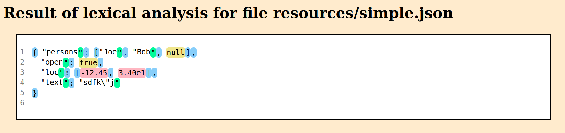 Tokenization of `simple.json`